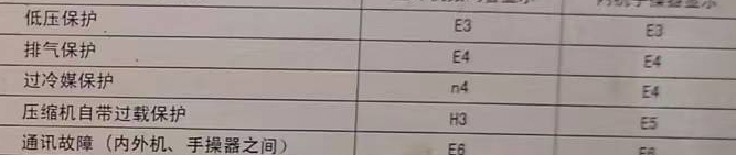 东洲空调电话在哪里找